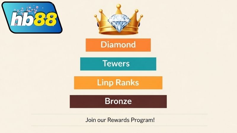 khuyen-mai-theo-cap-do